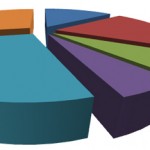 Return On Investment