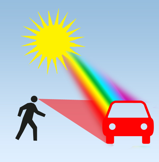 A Colorful Guide to Understanding Color