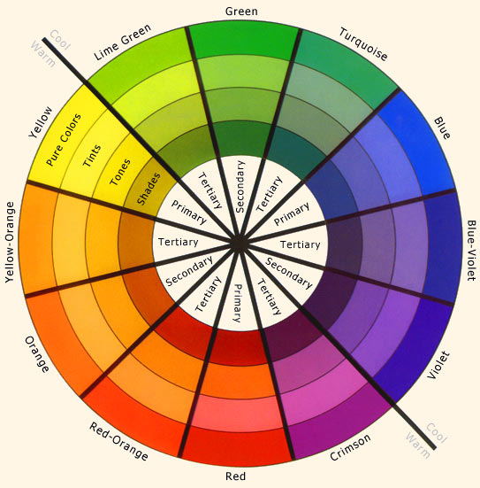 A color wheel is used to show