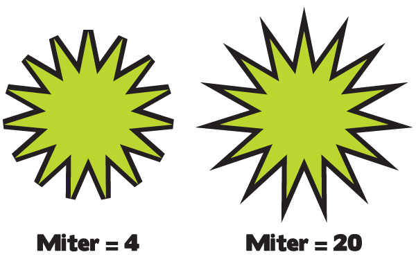 miter-limit Differences between Miter Limits