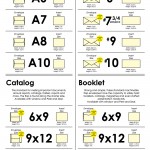 A Size Envelope Chart