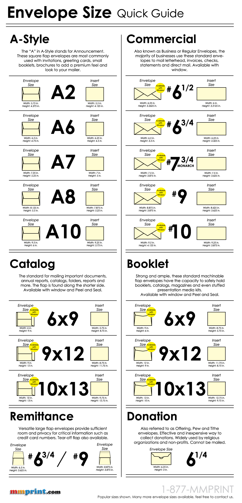 Picture Printing Sizes Chart